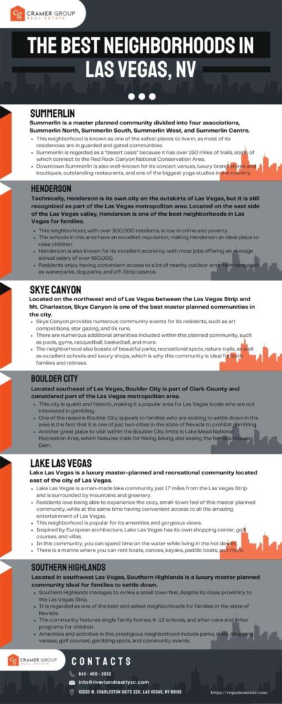 Infographics