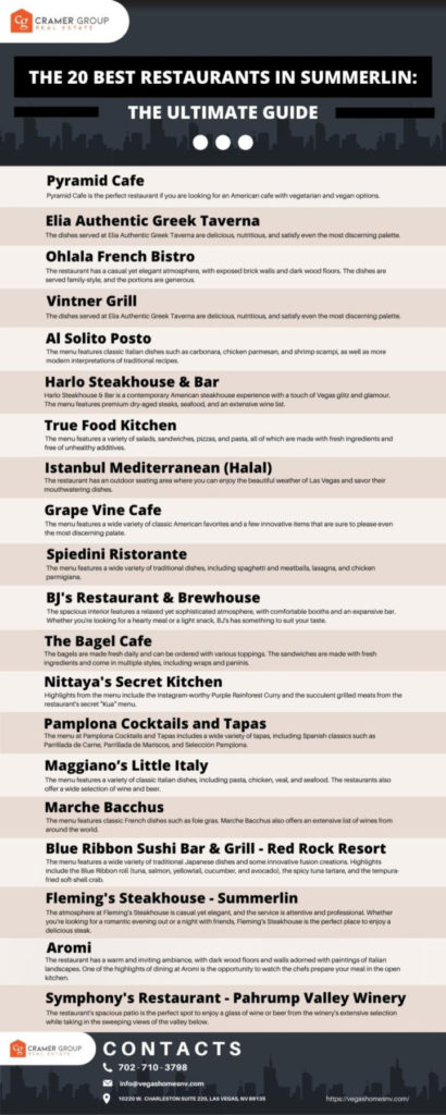 The 20 Best Restaurants in Summerlin The Ultimate Guide