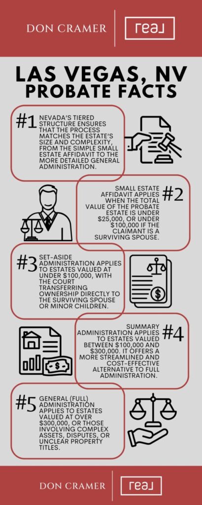 Everything You Need to Know About Las Vegas Probate